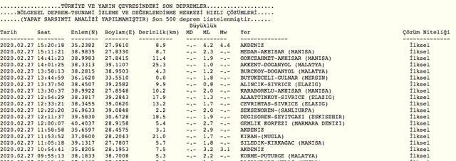 Son depremler Marmaris'te son dakika deprem haberi - Resim: 0