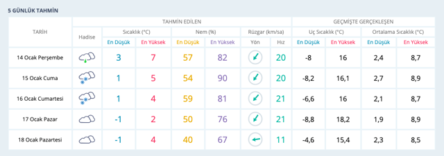 Çanakkale hava durumu saatlik-15 günlük haritalı tahmin - Resim: 0