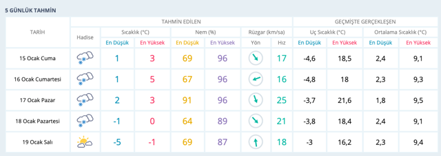 Yalova hava durumu 15 günlük MGM kar kaç gün sürecek? - Resim: 0