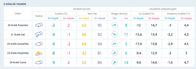 Kütahya hava durumu kar duracak mı saatlik son tahmin - Resim: 0