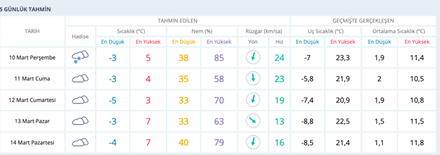Edirne hava durumu kar kaç gün sürecek saatlik son tahmin - Resim: 0