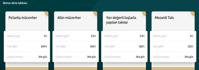 Kadıköy’de mücevher firması vurgunu: 110 bin kişiyi 250 milyon dolar dolandırıp kaçtılar - Resim: 0
