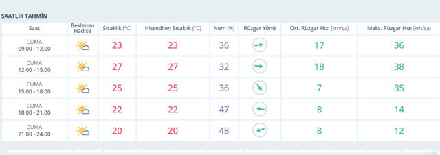 Ankara'da bugün çok sıcak 3 gün sonra donacak! Aman hemen kanmayın - Resim: 0