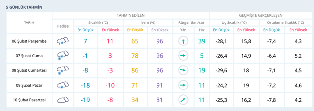 Kayseri'de okullar tatil mi şiddetli rüzgar vurdu valilik duyurdu - Resim: 0