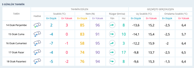 Karabük hava durumu 10 günlük meteoroloji kar bastırdı - Resim: 0