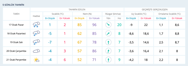 Sakarya 15 günlük hava durumu haritalı yeni rapor - Resim: 0