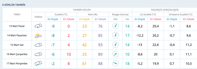 Kütahya hava durumu kar duracak mı 5 günlük haritalı rapor - Resim: 0