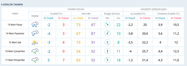 Yalova saatlik hava durumu kar kaç gün yağacak yeni rapor - Resim: 0