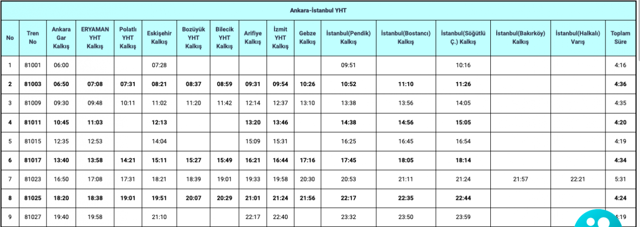 Ankara-İstanbul hızlı tren bilet ücreti 2022 ekonomi öğrenci/tam bilet ne kadar oldu? - Resim: 0