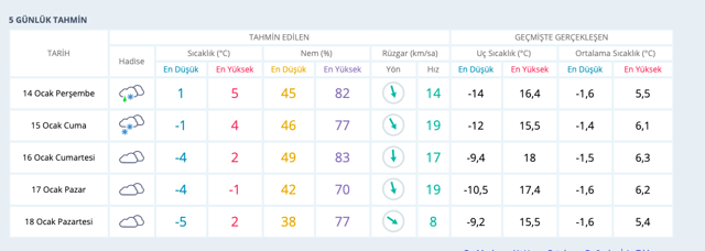 Edirne hava durumu 90 günlük meteoroloji kar verileri - Resim: 0