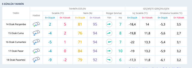 Çorum saatlik hava durumu raporu kar bastırdı - Resim: 0