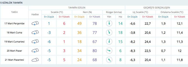 Meteoroloji yeni uyarı geçti! Kar kuvvetli geliyor İstanbul Ankara Bursa - Resim: 2