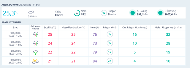 5 günlük haritalı Zonguldak hava durumu son raporu - Resim: 0
