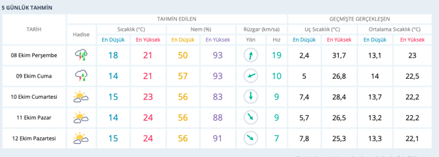 Çanakkale hava durumu 15 günlük haritalı rapor - Resim: 1