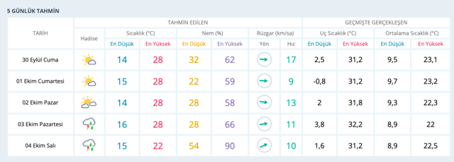 Ankara'da bugün çok sıcak 3 gün sonra donacak! Aman hemen kanmayın - Resim: 1