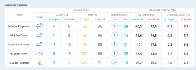 Ankara hava durumu kar bastırdı meteoroloji saat verdi - Resim: 1