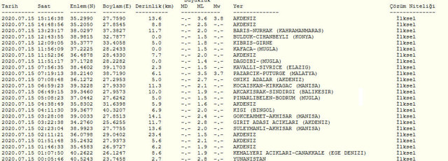 Marmaris'te 3.9 büyüklüğünde deprem! AFAD ve Kandilli son depremler listesi - Resim: 0