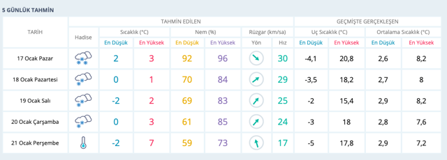 Zonguldak hava durumu kar bastırdı saatlik tahmin - Resim: 0