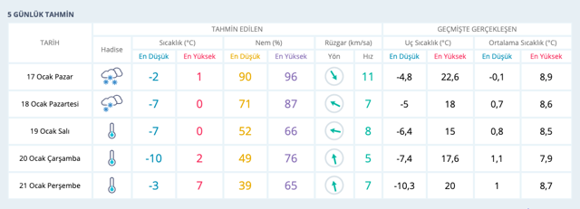 Bursa hava durumu 15 günlük saatlik yeni haritalı rapor - Resim: 0