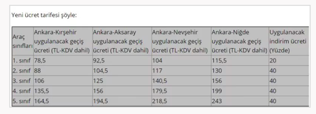 Erdoğan müjdeyi vermişti Ankara Niğde otoyolunun geçiş ücretleri belli oldu - Resim: 0