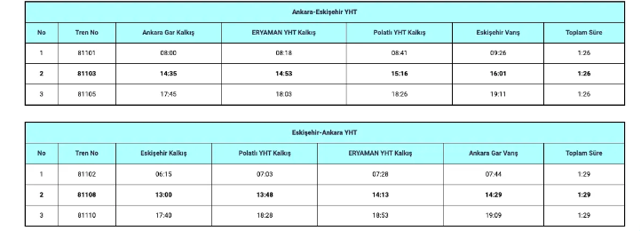 Ankara Eskişehir hızlı tren durakları, güzergahları? Ankara Eskişehir YHT kaç dakika sürüyor? - Resim: 0