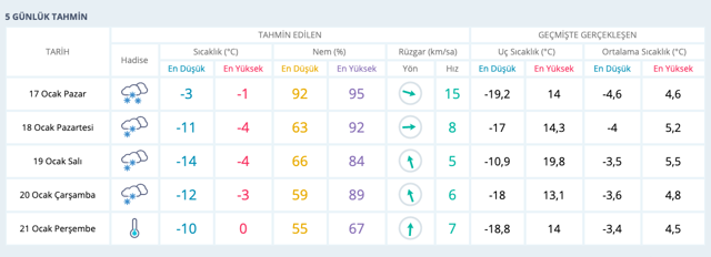 Bolu hava durumu 15 günlük kar bastırdı kaç gün sürecek? - Resim: 0