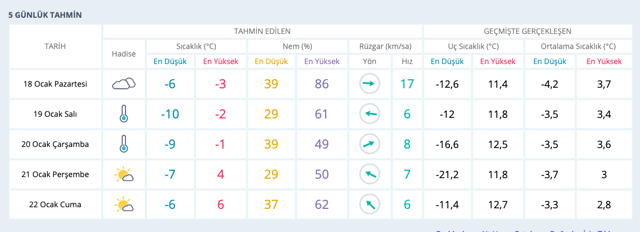 Kocaeli hava durumu meteoroloji saatlik raporu verdi - Resim: 0