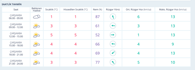 Kocaeli hava durumu kar bastırdı 5 günlük kar tahmini - Resim: 0