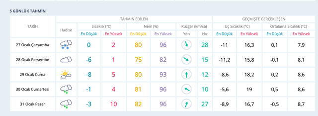 Kas bastırdı Edirne saatlik hava durumu meteoroloji geçti - Resim: 0