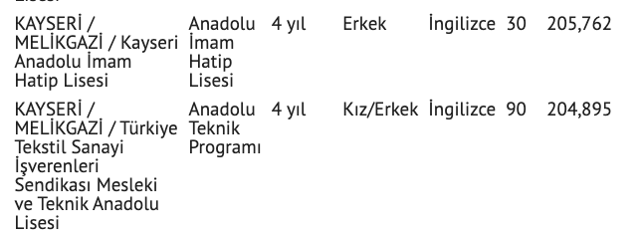 Kayseri lise taban puanları 2021 sıralaması nitelikli lise giriş puanı - Resim: 5