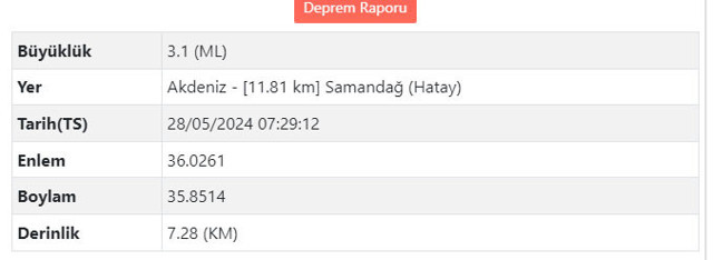 Hatay sallanmaya devam ediyor! Yeni deprem oldu, AFAD açıkladı - Resim: 0