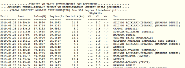 AFAD İstanbul depremi 5.8 büyüklüğünde merkez üssü Silivri - Resim: 1