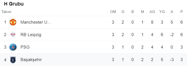 Başakşehir ManU'yu devirdi bakın kasasına ne kadar koydu - Resim: 0