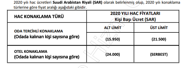 Hac konaklama türleri 2020 kişi başı kaç para Diyanet - Resim: 0