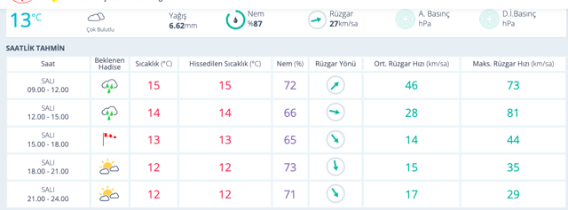 Silivri hava durumu bugün lodos var mı 30 Kasım saatlik tahmin - Resim: 0