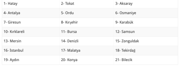 21 Mayıs evde bakım maaşı yatan iller TC ile sorgulama - Resim: 0
