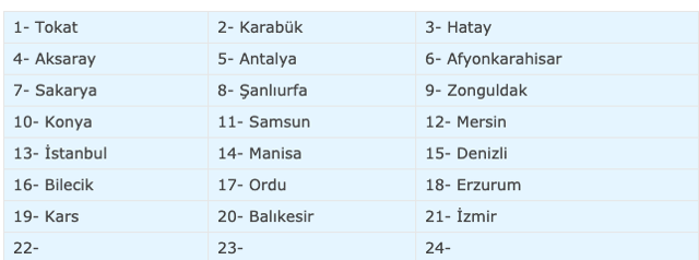 14 Ekim evde bakım maaşı yatan yeni iller 21 il listede - Resim: 0