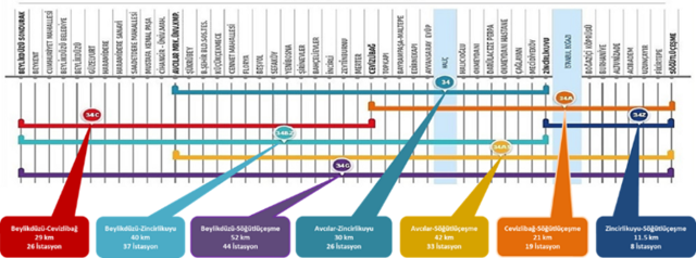 Metrobüs durak isimleri kaç durak var? 2022 metrobüs güzergahı - Resim: 0