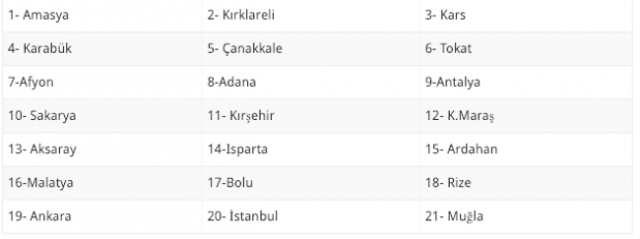 18 Şubat evde bakım maaşı yatan yeni iller güncel listesi - Resim: 0