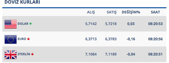 Yaptırım toplantısı sonrası dolarda hareketli anlar yaşanıyor! - Resim: 0