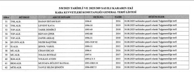 YAŞ kararları Resmi Gazete'de yayımlandı! - Resim: 2