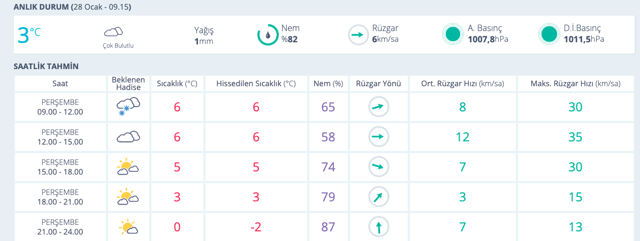 Sakarya hava durumu kar başladı 15 günlük rapor - Resim: 0
