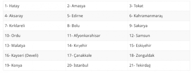 14 Şubat evde bakım parası yatan iller bugün 39 oldu yeni liste - Resim: 0