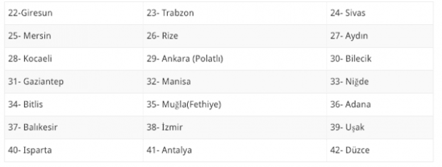 15 Şubat evde bakım maaşı en son yatan iller listesi yeni-2019 - Resim: 1
