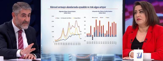 20 Aralık gecesi ne oldu? Hazine ve Maliye Bakanı Nureddin Nebati açıkladı - Resim: 0