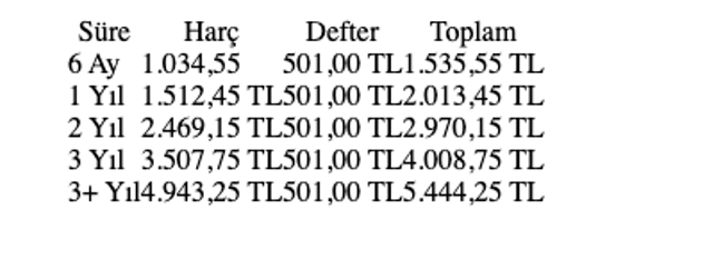 6 aylık pasaport harcı 2023 kaç para? Defter bedeli ile toplam kaç para? - Resim: 0