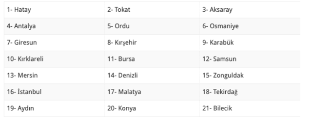 17 Mayıs evde bakım maaşı yatan iller listesi TC ile sorgulama - Resim: 0