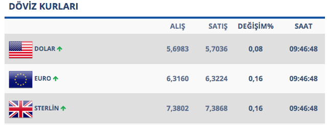 Dolar artan risk iştahıyla Ekim'den beri en düşük seviyesini gördü - Resim: 0