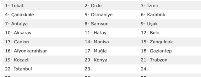 13 Temmuz evde bakım maaşları 22 ilde yattı yeni liste-2021 - Resim: 0