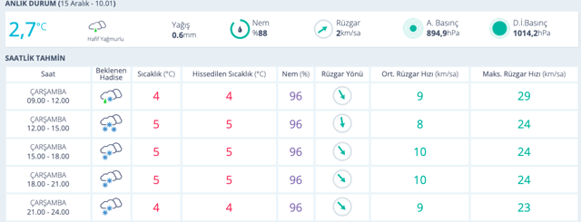 Afyon hava durumu kar bastırdı saatlik son tahmin fena - Resim: 0